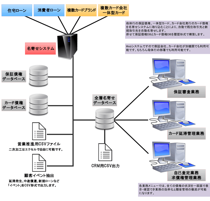 システムイメージ