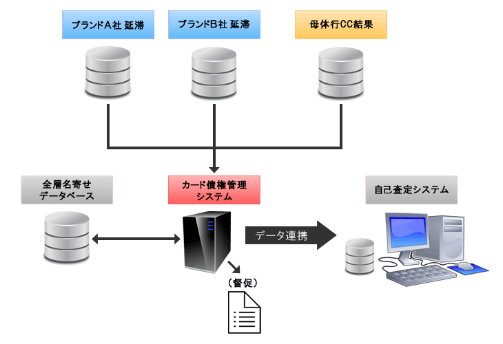 システムイメージ