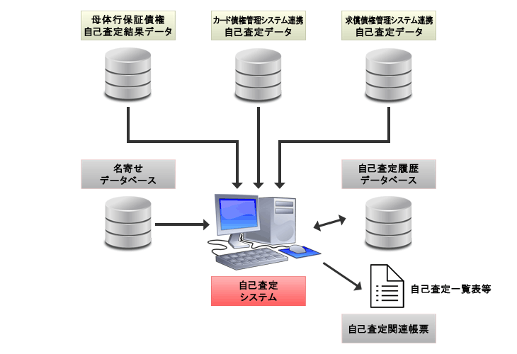 システムイメージ