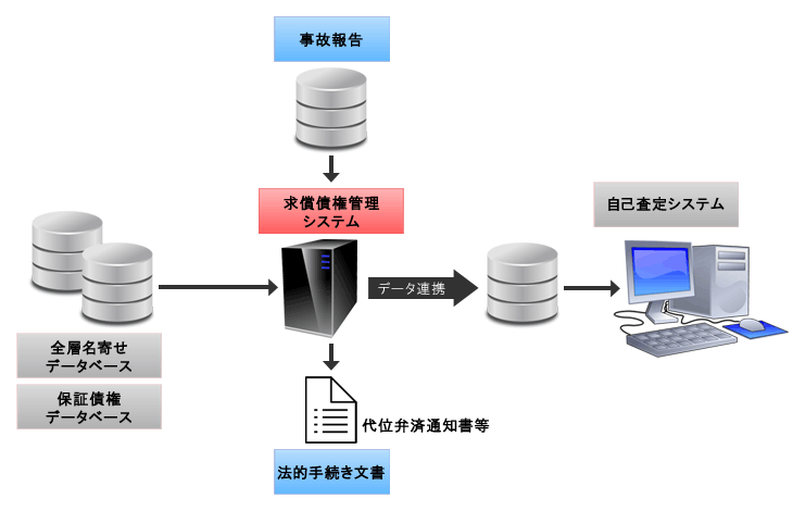 システムイメージ