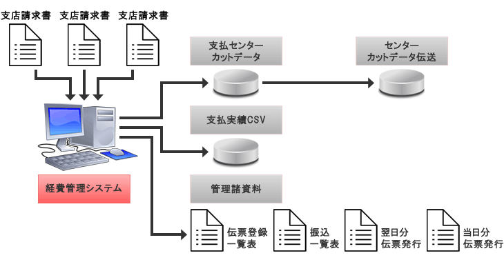 システムイメージ