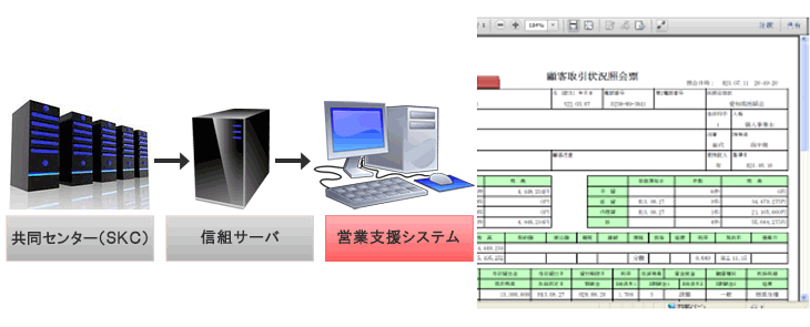 システムイメージ