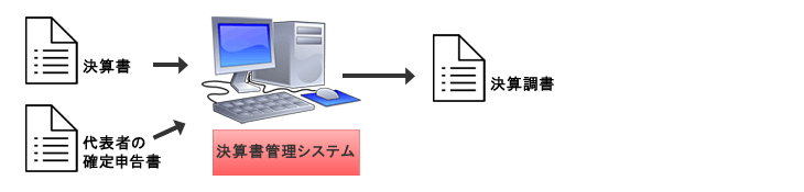 システムイメージ