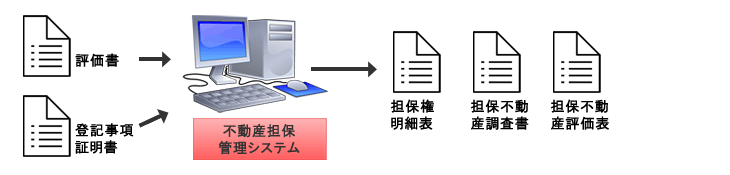 システムイメージ