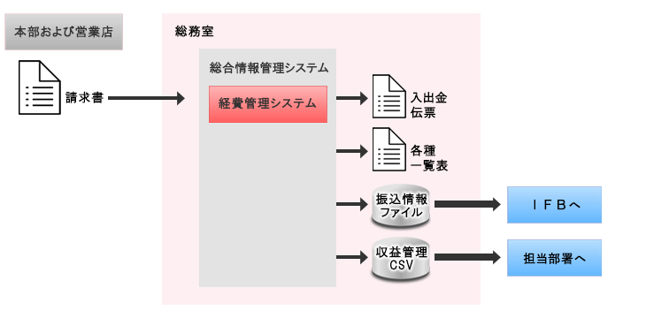 システムイメージ