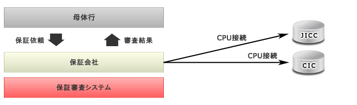 システムイメージ