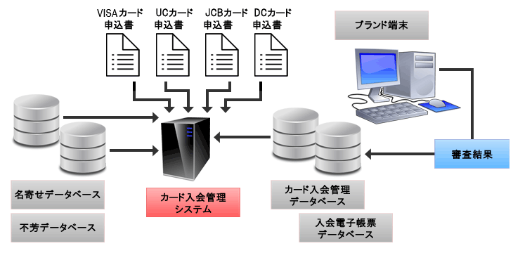 システムイメージ